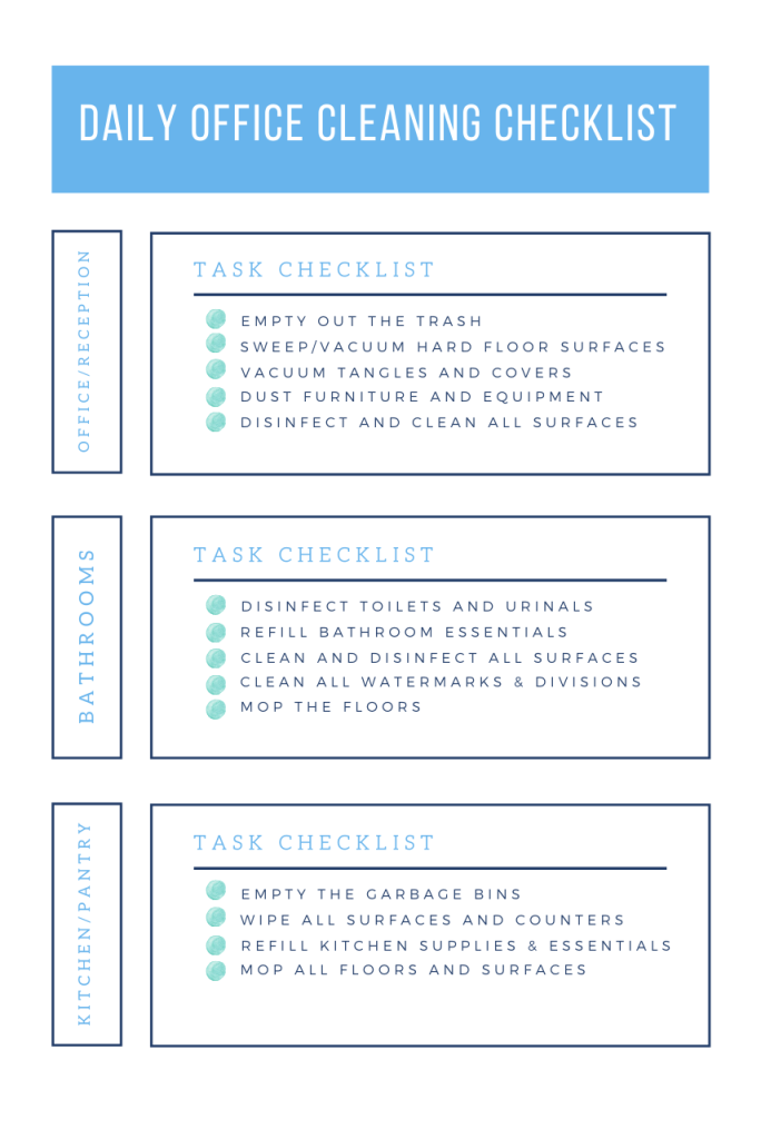 10 Steps to Create an Effective Office Cleaning Checklist