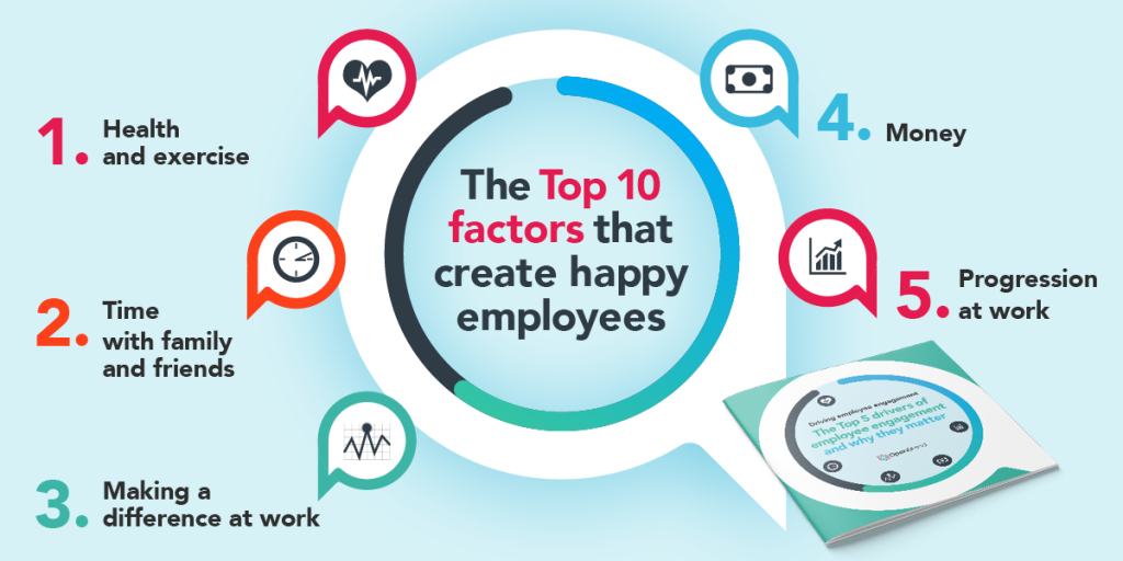 Effective Strategies for Maintaining Office Staff Happiness