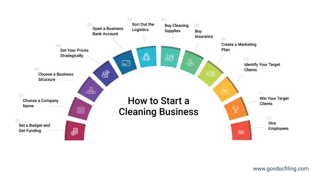 Is starting an office cleaning business a profitable venture?