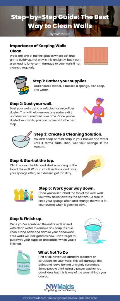 Quick and Easy Steps to Clean Office Walls