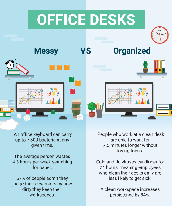 Tips for Maintaining a Clean and Organized Workplace