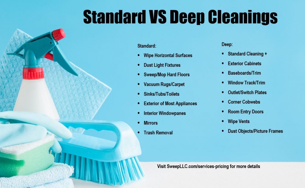 What Is The Difference Between Standard Cleaning And Deep Cleaning?