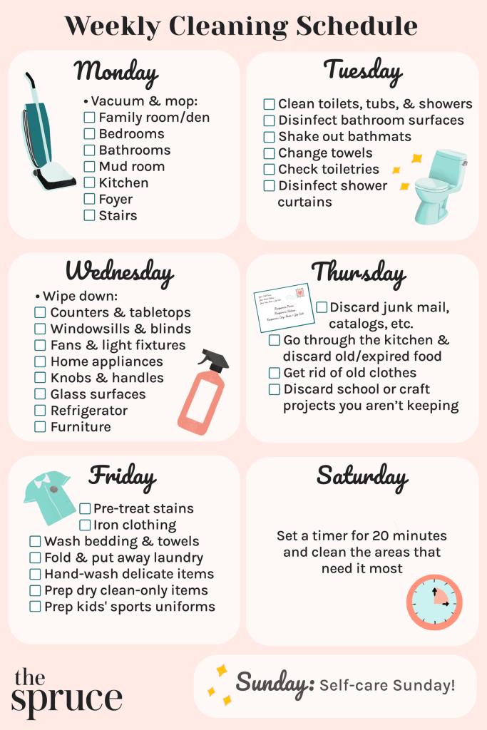 What Is The Highest Priority In A Cleaning Schedule?