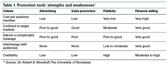 Are Promotions Or Special Offers Commonly Available In The Industry?