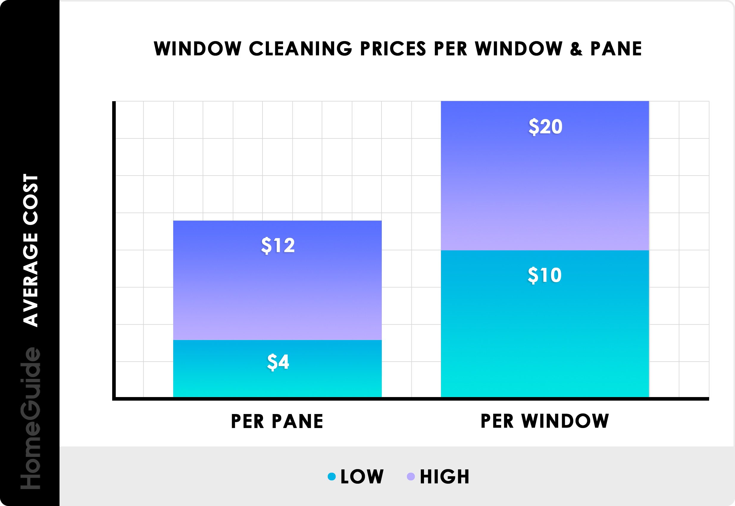 Do Many Companies Offer Exterior Window Or Balcony Cleaning?